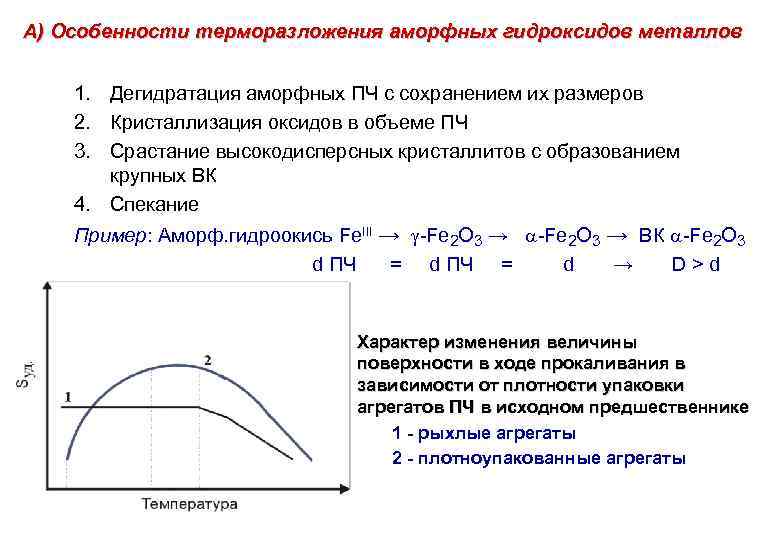 А) Особенности терморазложения аморфных гидроксидов металлов 1. Дегидратация аморфных ПЧ с сохранением их размеров