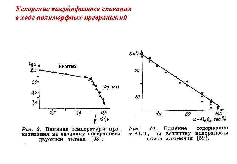 Ускорение твердофазного спекания в ходе полиморфных превращений анатаз рутил 