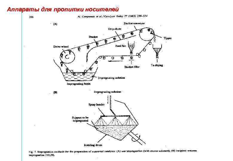 Аппараты для пропитки носителей 