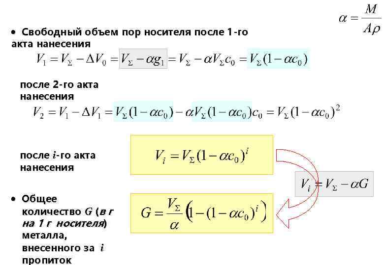  Свободный объем пор носителя после 1 -го акта нанесения после 2 -го акта