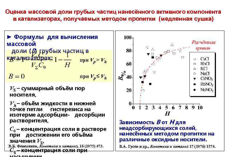 Оценка массовой доли грубых частиц нанесённого активного компонента в катализаторах, получаемых методом пропитки (медленная