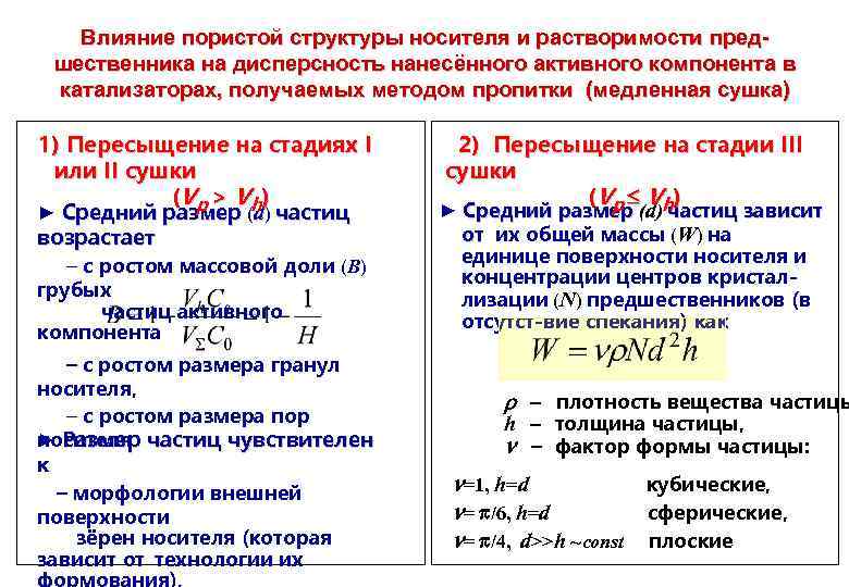 Влияние пористой структуры носителя и растворимости предшественника на дисперсность нанесённого активного компонента в катализаторах,