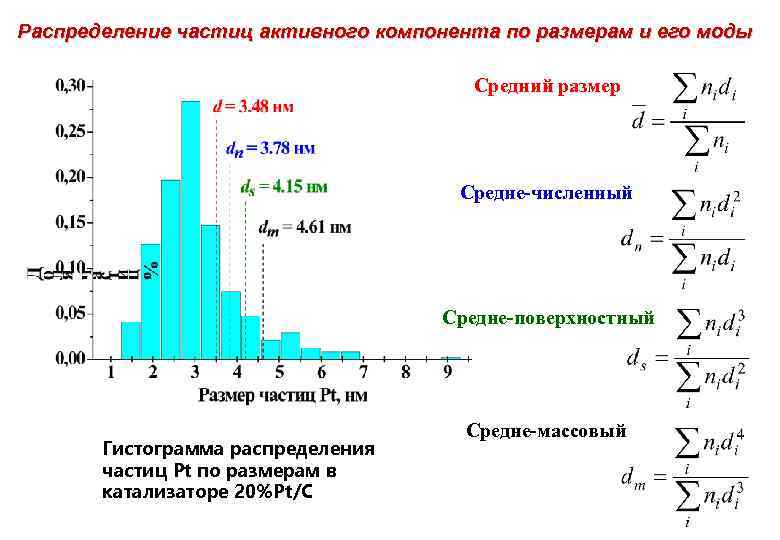 Уменьшение размера частиц. График распределения частиц по размерам. Таблица распределение частиц по размерам. Средний размер частиц измельчённого продукта формула.