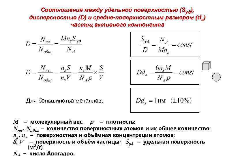 Удельная поверхность катализатора