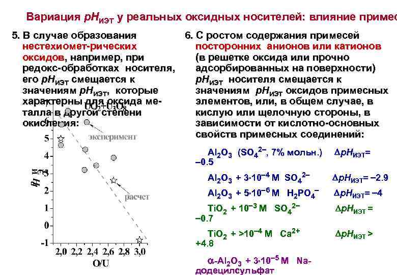 Вариация р. НИЭТ у реальных оксидных носителей: влияние примес 5. В случае образования 6.
