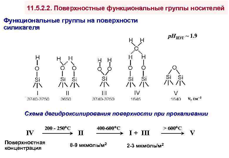 11. 5. 2. 2. Поверхностные функциональные группы носителей Функциональные группы на поверхности силикагеля р.