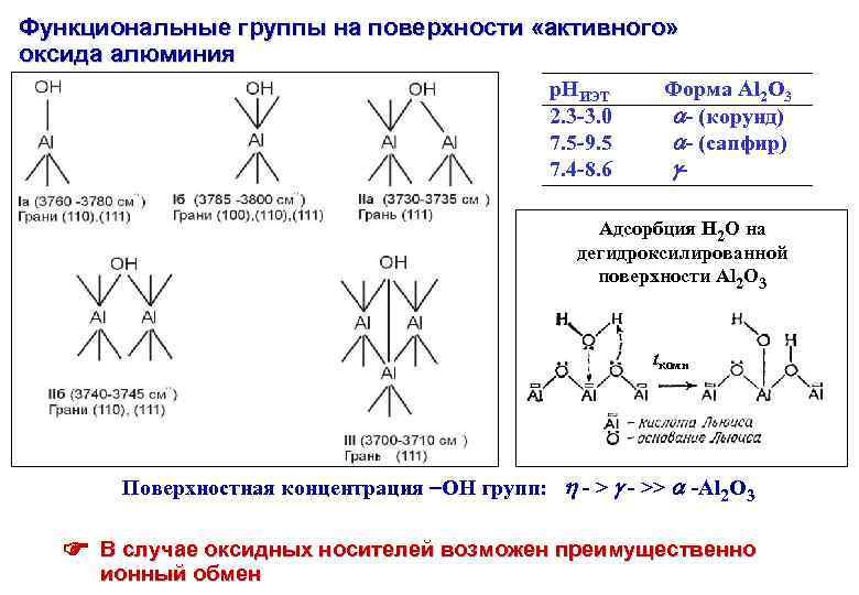 Функциональные группы на поверхности «активного» оксида алюминия р. НИЭТ 2. 3 -3. 0 7.