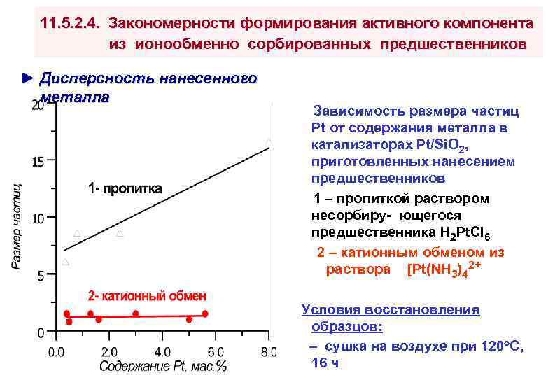 11. 5. 2. 4. Закономерности формирования активного компонента из ионообменно сорбированных предшественников ► Дисперсность