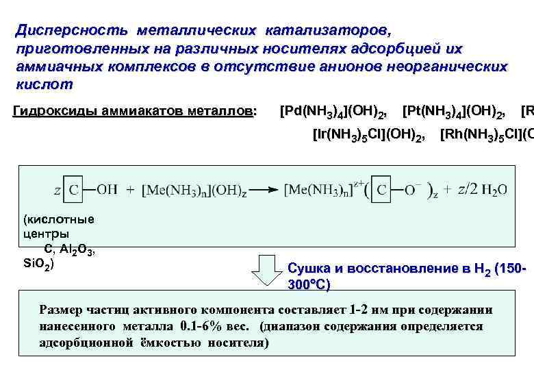 Дисперсность металлических катализаторов, приготовленных на различных носителях адсорбцией их аммиачных комплексов в отсутствие анионов