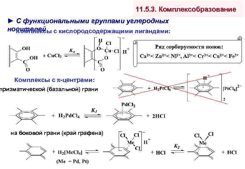 11. 5. 3. Комплексобразование ► С функциональными группами углеродных носителей с кислородсодержащими лигандами: Комплексы