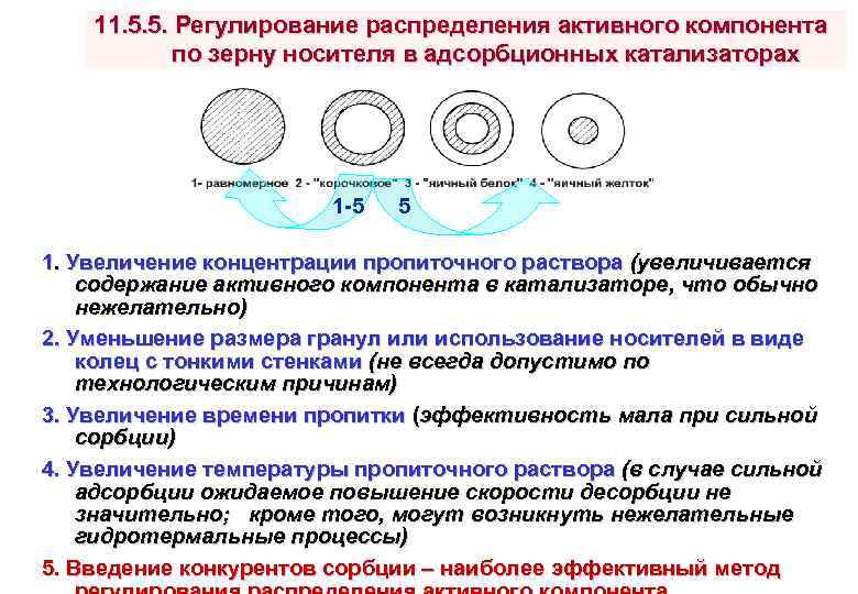 11. 5. 5. Регулирование распределения активного компонента по зерну носителя в адсорбционных катализаторах 1