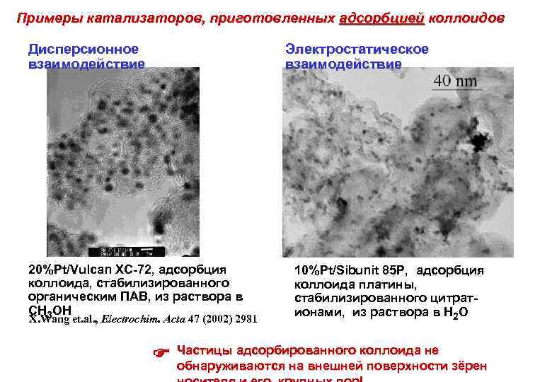 Примеры катализаторов, приготовленных адсорбцией коллоидов Дисперсионное взаимодействие Электростатическое взаимодействие 20%Pt/Vulcan XC-72, адсорбция коллоида, стабилизированного