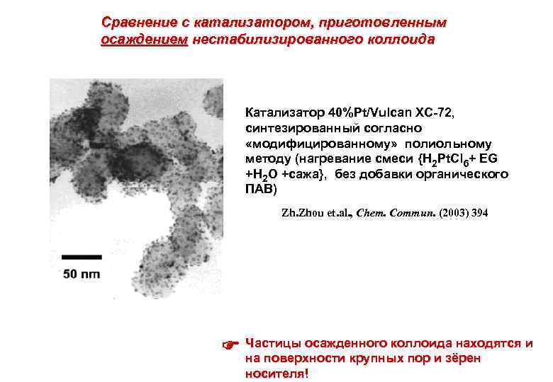 Сравнение с катализатором, приготовленным осаждением нестабилизированного коллоида Катализатор 40%Pt/Vulcan XC-72, синтезированный согласно «модифицированному» полиольному