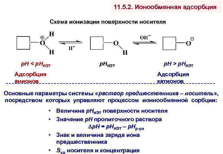 11. 5. 2. Ионообменная адсорбция Схема ионизации поверхности носителя р. Н < р. НИЭТ