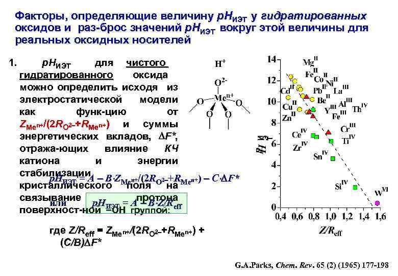 Факторы, определяющие величину р. НИЭТ у гидратированных оксидов и раз-брос значений р. НИЭТ вокруг