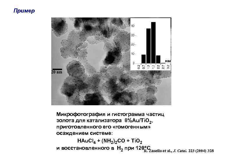 Пример нм Микрофотография и гистограмма частиц золота для катализатора 8%Au/Ti. O 2, приготовленного его
