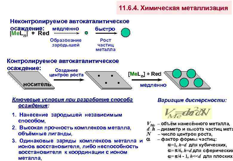 11. 6. 4. Химическая металлизация Неконтролируемое автокаталитическое осаждение: медленно быстро [Ме. Ln] + Red