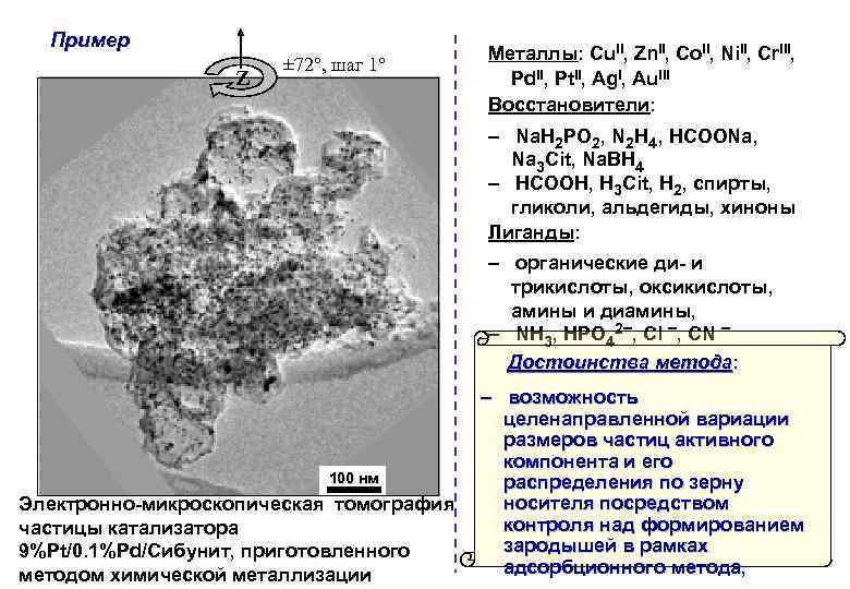 Пример Z ± 72°, шаг 1° Металлы: Сu. II, Zn. II, Co. II, Ni.