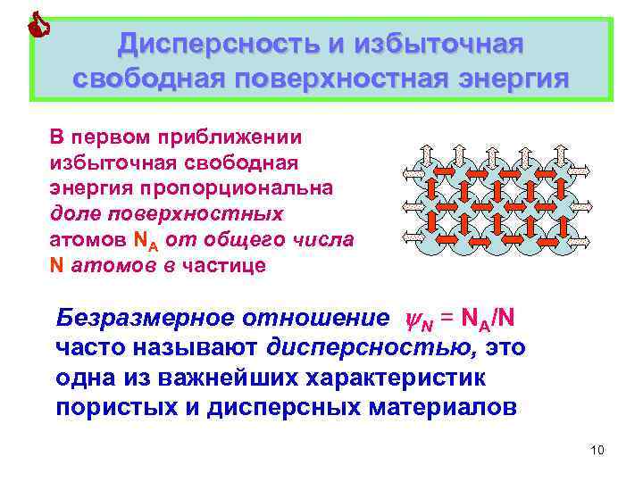  Дисперсность и избыточная свободная поверхностная энергия В первом приближении избыточная свободная энергия пропорциональна