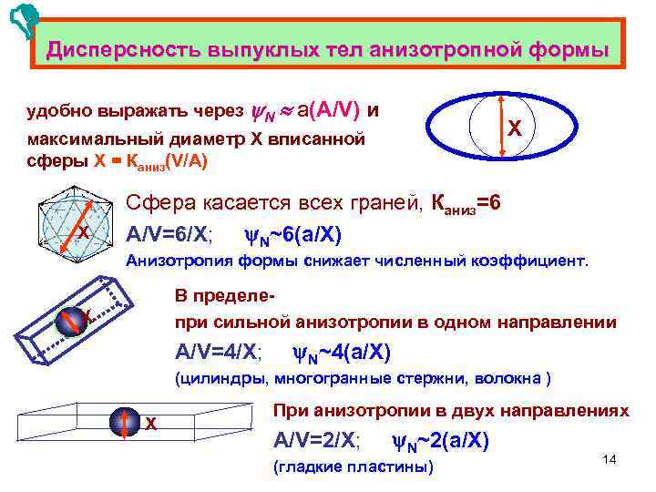  Дисперсность выпуклых тел анизотропной формы удобно выражать через N а(A/V) и Х максимальный