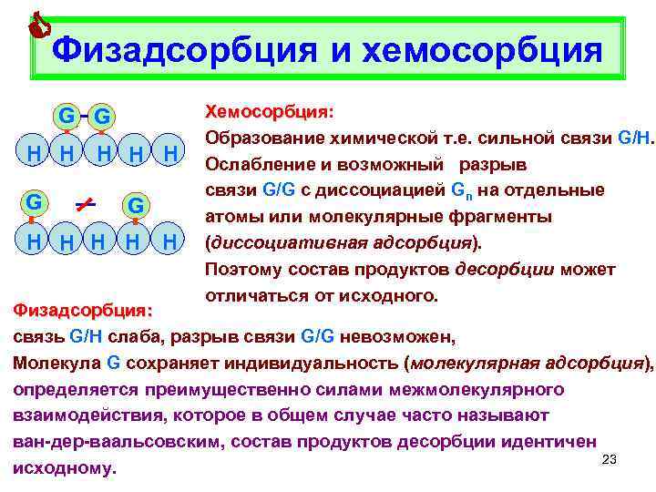 Физадсорбция и хемосорбция G G H H H Хемосорбция: Хемосорбция Образование химической т.