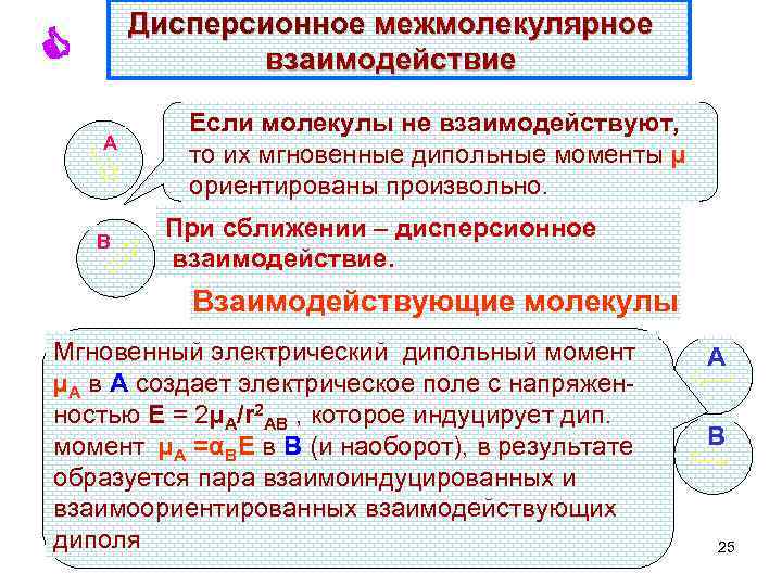Дисперсионное межмолекулярное взаимодействие А B Если молекулы не взаимодействуют, то их мгновенные дипольные моменты