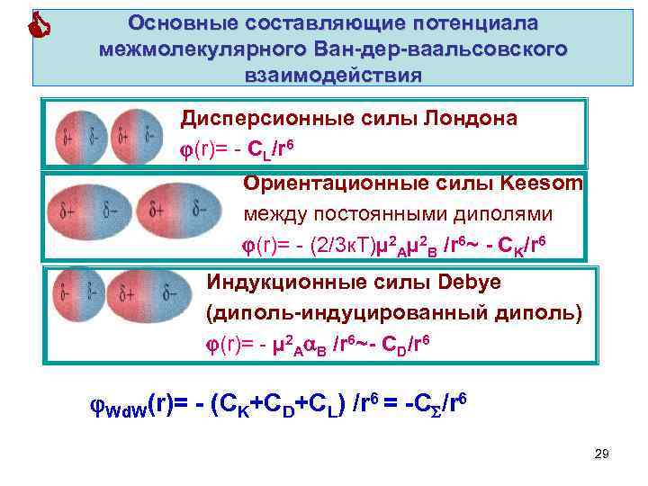  Основные составляющие потенциала межмолекулярного Ван-дер-ваальсовского взаимодействия Дисперсионные силы Лондона (r)= - СL/r 6