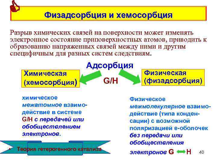  Физадсорбция и хемосорбция Разрыв химических связей на поверхности может изменять электронное состояние приповерхностных