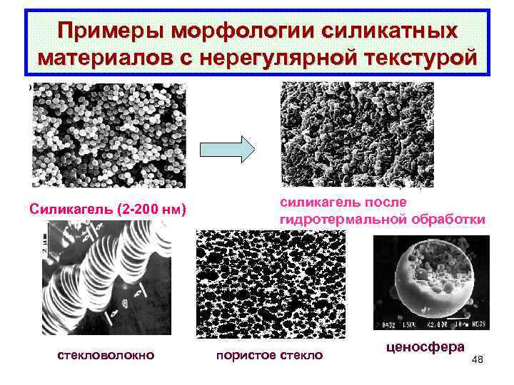 Примеры морфологии силикатных материалов c нерегулярной текстурой Силикагель (2 -200 нм) силикагель после гидротермальной