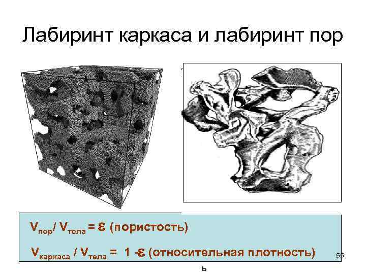 Лабиринт каркаса и лабиринт пор М Модель пористого стекла Модель Vпор/ Vпористого (пористость) о