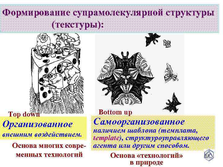 Формирование супрамолекулярной структуры (текстуры): b a Top down Организованное Bottom up Самоорганизованное наличием шаблона