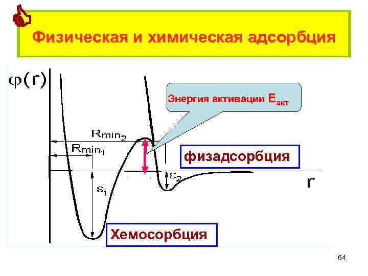  Физическая и химическая адсорбция Энергия активации Еакт физадсорбция Хемосорбция 64 
