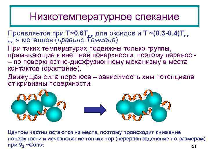 Низкотемпературное спекание Проявляется при Т~0. 6 Тпл для оксидов и Т ~(0. 3 -0.