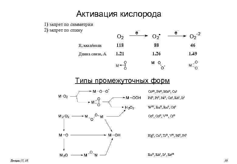 Активация кислорода 1) запрет по симметрии 2) запрет по спину - -2 O 2