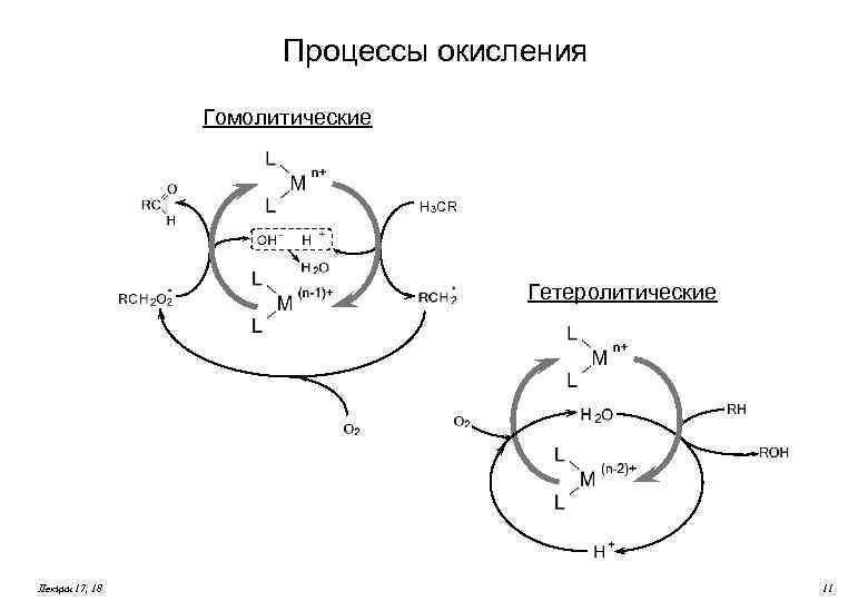 Процессы окисления Гомолитические H 3 CR Гетеролитические Лекции 17, 18 11 