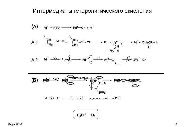 Интермедиаты гетеролитического окисления (А) +2 Pd + + H 2 O Pd OH +