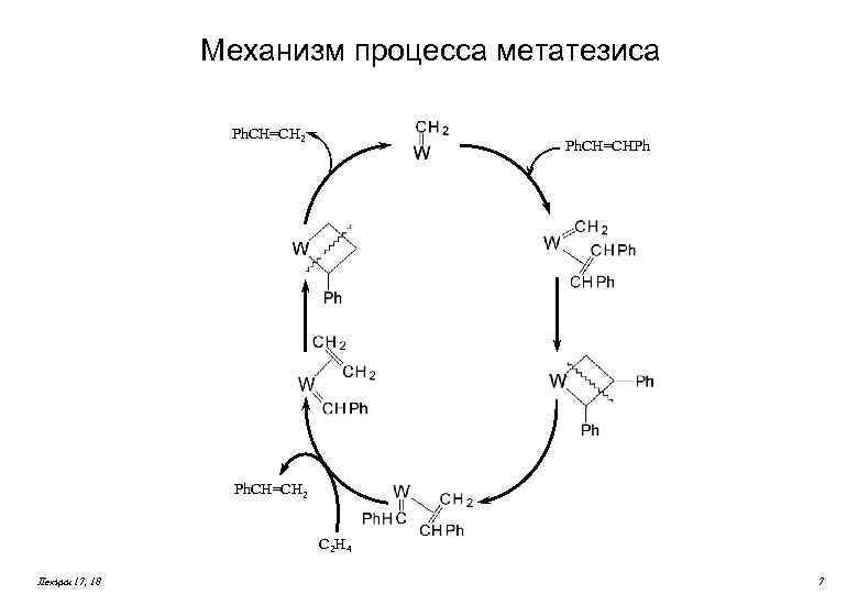 Механизм процесса метатезиса Ph. CH=CH 2 Ph. CH=CHPh Ph. CH=CH 2 C 2 H