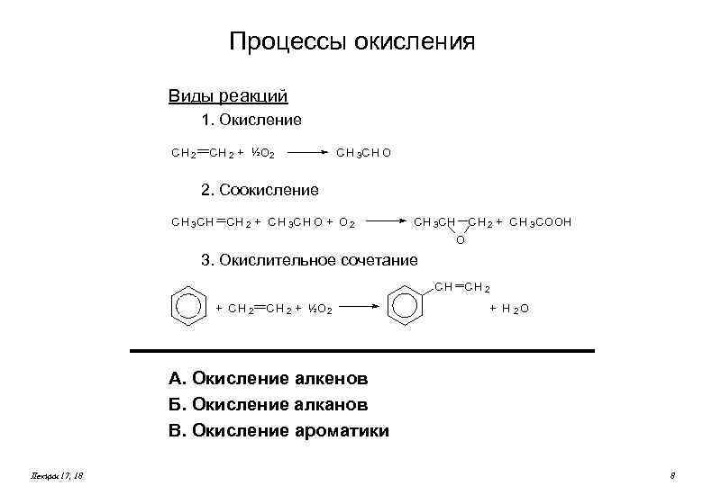 Процессы окисления Виды реакций 1. Окисление CH 2 + ½O 2 C H 3