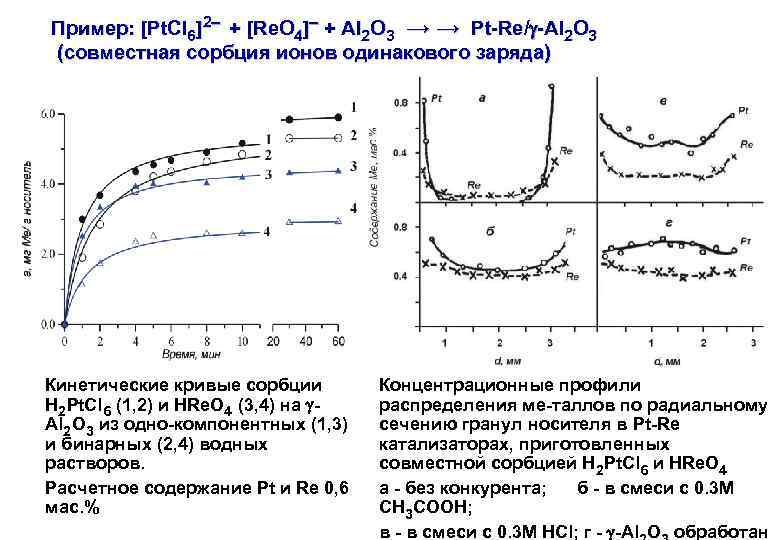 Пример: [Pt. Cl 6]2 + [Re. O 4] + Al 2 O 3 →
