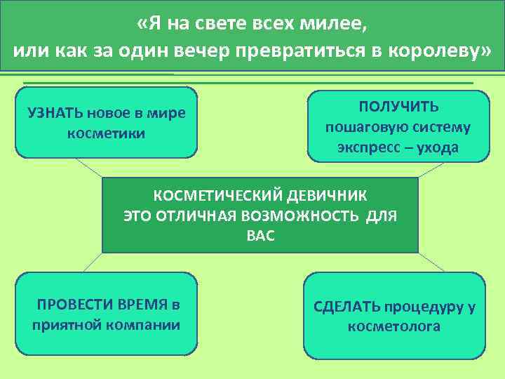  «Я на свете всех милее, или как за один вечер превратиться в королеву»
