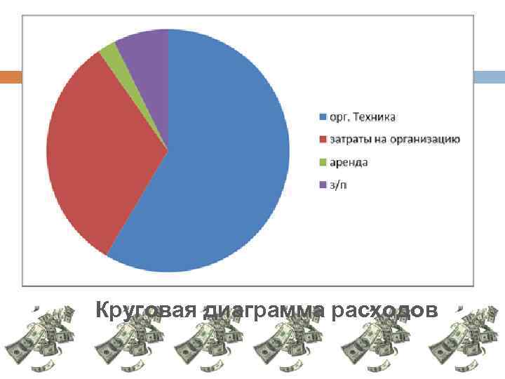 Круговая диаграмма расходов 