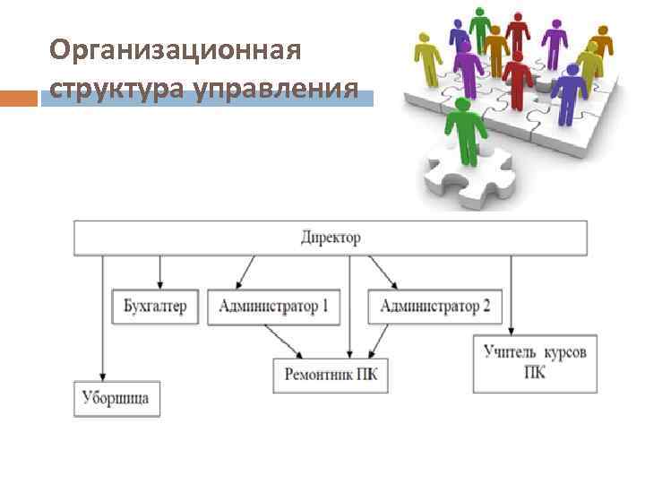Организационная структура управления 