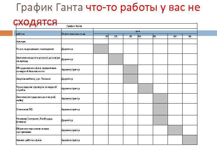 Таблица ганта для проекта