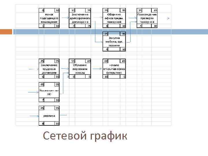 Сетевой график 