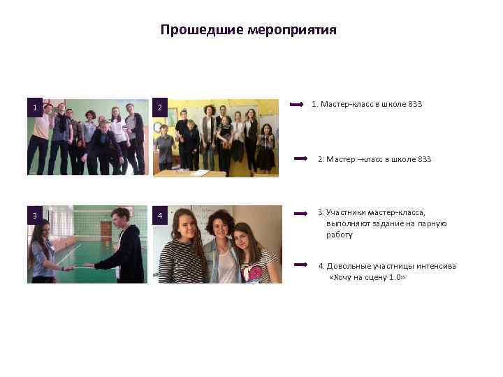 Прошедшие мероприятия 1 2 1. Мастер-класс в школе 833 2. Мастер –класс в школе