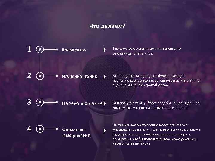 Что делаем? 1 Знакомство с участниками интенсива, их бэкграунда, опыта и т. п. 2