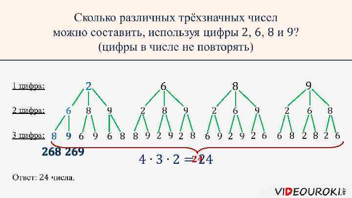 Решение комбинаторных задач 6 класс бунимович презентация