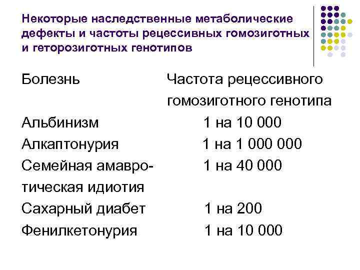 Некоторые наследственные метаболические дефекты и частоты рецессивных гомозиготных и геторозиготных генотипов Болезнь Частота рецессивного