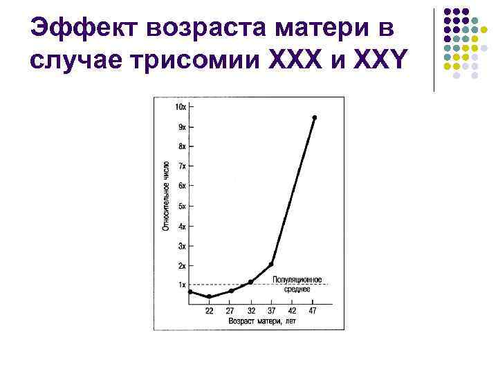 Эффект возраста матери в случае трисомии ХХХ и ХХY 