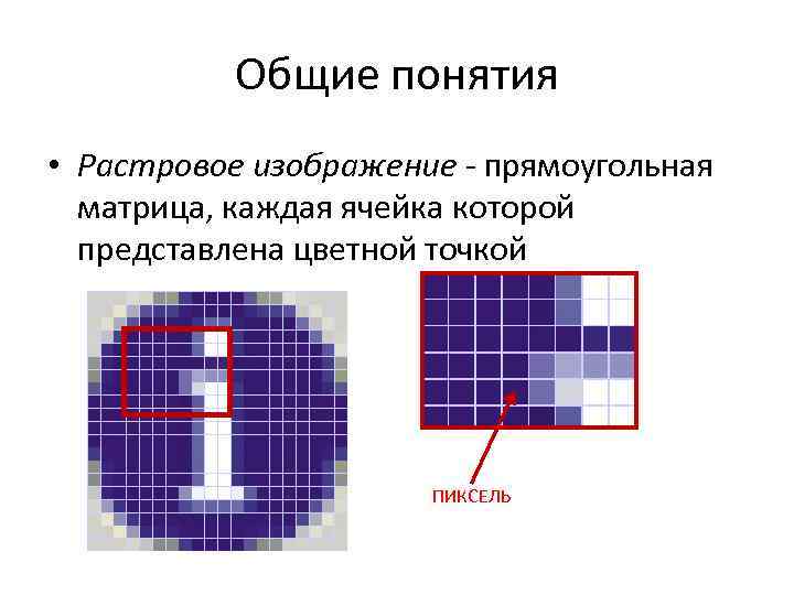 Пиксель растрового изображения